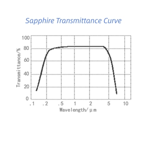 Kızılötesi Sıcaklık Ölçüm Probu ve Kızılötesi Radyometre için Özel Safir Cam Plano Konveks <span class=keywords><strong>Lens</strong></span> - Product Image 5