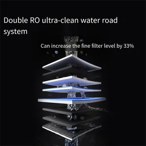 Purificador de Agua Original <span class=keywords><strong>Xiaomi</strong></span> Mijia de Doble Núcleo 1200G Pro RO con Ósmosis <span class=keywords><strong>Inversa</strong></span> para Cocina - Product Image 2