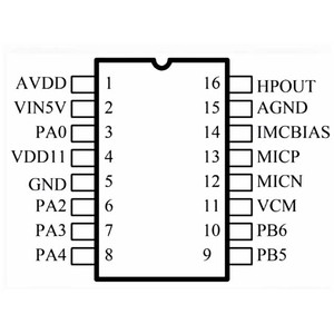 AI Voice Chip NRK31161 Series Voice Control Chip OEM Factory Offline Recognition Chip for Household Appliances - Product Image 5