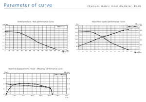 Pompe à encre blanche de qualité supérieure avec rotor long de type MG pour imprimantes jet d'encre industrielles Domino et machines de codage de date - Product Image 5