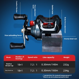Yuantou LuyaAll-Metal Wire Cup Double Brake Drop Wheel Anti-Exploding Single Buy pour la coulée d'appâts avec appât - Product Image 3