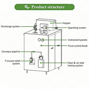 500kg/hr-2000kg Ligne de production de crème glacée <span class=keywords><strong>Magnum</strong></span> pour usine de crème glacée Crème glacée à enrobage de chocolat Machine de fabrication automatique Cn;shg - Product Image 3