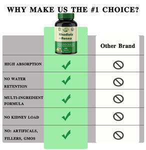 Venta Caliente OEM - Personalizable - Suplemento de Rhodiola Rosea 1000mg - 180 Cápsulas Veganas - Cápsulas de Extracto de Raíz de Rhodiola - Product Image 4