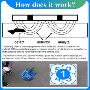 Nicht nukleares elektro magnetisches Asphalt dichtem ess gerät EDG-Touchscreen-Fahrbahn messung Temperatur kompensation daten Export - Product Image 6