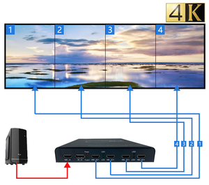 Proyektor pusat perintah 4K60, prosesor Fusion 1 dalam 4 Out Multi-Screen <span class=keywords><strong>Viewer</strong></span> 2X2 1X4 4X1 Pixel Mapping Multi-Screen Expander - Product Image 6