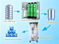 Ligne complète de conditionnement automatique pour l'eau potable en sachet, avec remplissage et scellage
