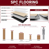 Revêtements de sol SPC OEM certifiés, lignes de production vérifiées, 100 % imperméables, dalles de sol en vinyle à clic rapide, design granit, pour magasins de détail