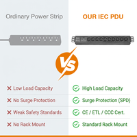 PDU de serveur en rack 1U en alliage d'aluminium certifié CE ETL IEC avec cordon d'alimentation 14AWG pour la gestion informatique des réseaux