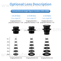 Yufan Custom Spotlight Lens Gobo logo Proyector Led Publicidad Luces Lentes especializadas Proyector Lámpara Lente