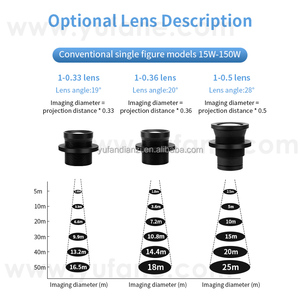 Yufan Tùy Chỉnh Spotlight Ống Kính Gobo Logo Chiếu LED Quảng Cáo Đèn Chuyên Ngành Ống Kính Máy Chiếu Đèn Ống Kính - Product Image 2