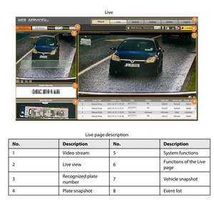 Cámara de Reconocimiento de Matrículas Dahua ITC413-PW4D Serie 4Mp Starlight 80km/h 120km/h para Barreras de Entrada y Salida - Product Image 2