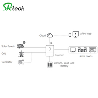 Kits complets de panneaux 3600w 5000w Système d'énergie solaire 3,5 kw Kit domestique 24 volts pour la maison