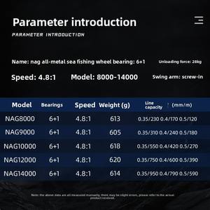 Ancla <span class=keywords><strong>de</strong></span> boca en ángulo <span class=keywords><strong>de</strong></span> Metal completo, caña <span class=keywords><strong>de</strong></span> <span class=keywords><strong>mar</strong></span>, carrete <span class=keywords><strong>de</strong></span> <span class=keywords><strong>pesca</strong></span> giratorio <span class=keywords><strong>de</strong></span> fundición larga, carrete <span class=keywords><strong>de</strong></span> Jigging diseñado para Big Lake Big Fish - Product Image 2