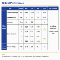 Module d'éclairage LED TFT haute luminosité de 8 pouces, 6000 nits, certifié RoHS, connexion PFC pour tableau de bord automobile, industriel