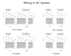 Chất lượng cao mycn80 40kA/80kA 1P 2P 275V CE năng lượng mặt trời SPD AC tăng bảo vệ thiết bị arrester đánh giá hàng đầu toàn bộ nhà bảo vệ tăng - Product Image 4