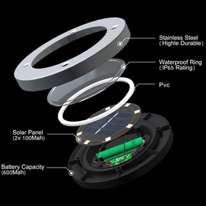 Spot lumineux solaire led imperméable, éclairage pour un pont, un bateau ou une allée, 12 v - Product Image 6