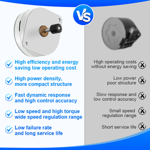 Rb 42pmt22014 <span class=keywords><strong>6V</strong></span> 2W nam châm vĩnh cửu không chổi than <span class=keywords><strong>DC</strong></span> động cơ với PMS điều khiển động cơ với 2 HP 12V <span class=keywords><strong>DC</strong></span> động cơ cho y tế - Product Image 6