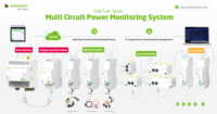 Matismart Enertrek-G30 konverter protokol komputasi tepi Oem/Odm untuk solusi Iot kustom