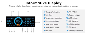 Station d'alimentation portable solaire OEM P1000 1800W 1024Wh Li-Polymère avec <span class=keywords><strong>charge</strong></span> rapide et allume-cigare - Product Image 6