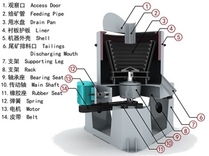 מכונת הפרדת כבידה אוטומטית מלאה, מחלץ זהב אלוביאלי STLB20/30/60/80/100, מנוע צנטריפוגלי קנלסון לזהב - Product Image 6