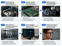 Lunettes Intelligentes avec Caméra IA pour Enregistrement Photo et Vidéo, Transfert Audio WiFi pour Activités Extérieures et Professionnelles