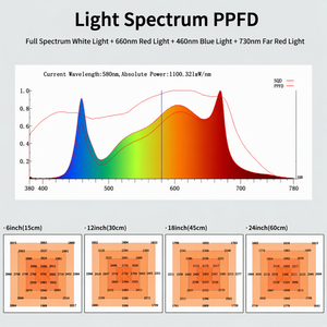 Lampada LED Pieghevole a Spettro Completo per Coltivazione Indoor 240W 320W con Diodi Samsung IP54 Dimmerabile RJ12 - Product Image 3