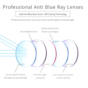 Custom Wholesale Multiple <strong>Degrees</strong> Unisex Fashion Anti Blue Light <strong>Reading</strong> <strong>Glasses</strong> for Men - Product Image 5