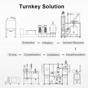 Système de réacteur de décarboxylation de cristallisation de réacteur chimique de laboratoire d'acier inoxydable avancé de 50l