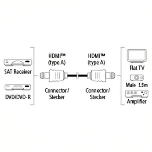 Cavo 4K avec Ethernet 90 Noir 1,5m 00445203 - Product Image 3