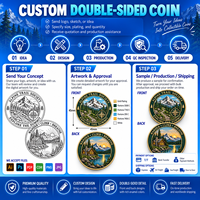Fabricant professionnel de pièces commémoratives en émail personnalisées, pièce souvenir en relief 3D avec placage or antique et logo personnalisé