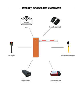 Hcw מערכת בקרת גישה ישירה של מערכת בקרת גישה אוטומטית רכב חניה חסום שער תנועה - Product Image 2