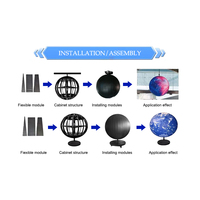 Pantalla LED Esférica Personalizada, Pantalla LED Flexible de Bola Redonda con Pantalla Táctil, Globo de Color Completo P3
