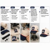 Casquette de baseball personnalisée OEM avec logo découpé au laser, casquette de performance imperméable à 5 panneaux, casquette de golf avec patch en caoutchouc 3D