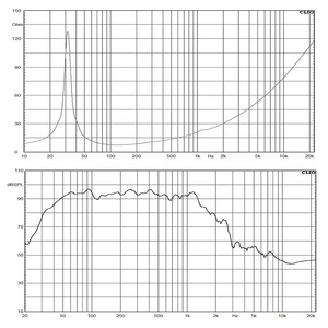 Produttore altoparlante professionale Audio attivo/passivo bobina vocale da 5 pollici 18 pollici altoparlante Subwoofer OEM LF18K810 - Product Image 2