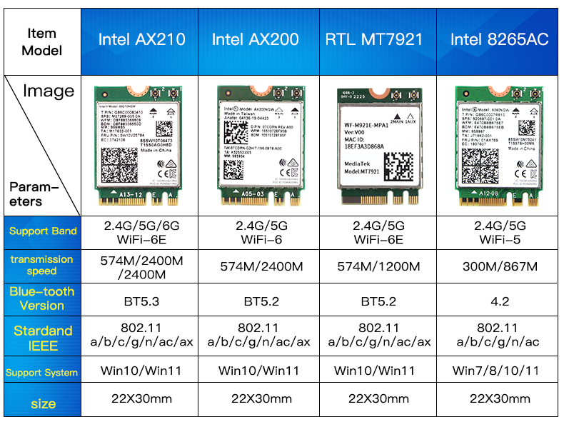 Carte Wifi Intel AC 8265NGW M.2 2230 – Double Bande 802.11AC + Bluetooth NGFF – Occasion Fonctionnelle