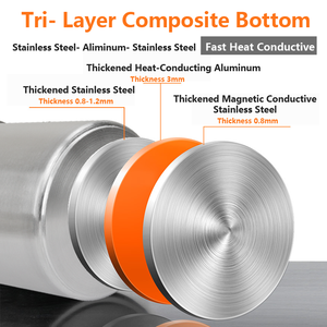 Offre Spéciale classique peu profond Desgin ustensiles de cuisine commerciaux fond composite poignée unique et oreille casserole <span class=keywords><strong>en</strong></span> acier inoxydable - Product Image 2