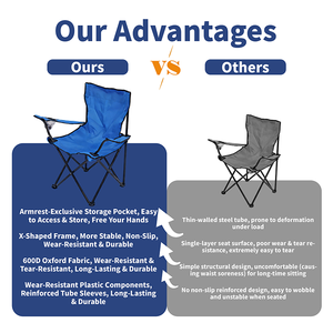 כיסא גינה מתקפל מודרני עם מסגרת פלדת פחמן וברזל, בד אוקספורד עמיד לשימוש בחוף הים ובגינה - Product Image 5