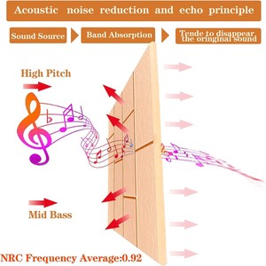 Nhà Tường Decal polyester sợi Acoustic tấm Tường âm thanh bằng chứng âm thanh Bảng tiếng ồn hủy bỏ cho phòng thu âm văn phòng nhà - Product Image 3