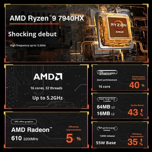 Erying <span class=keywords><strong>AMD</strong></span> R9 7940HX/7945HX scheda madre integrata Micro-ATX scheda madre grafica integrata SATA interfaccia <span class=keywords><strong>DDR5</strong></span> doppio canale nuovo - Product Image 6