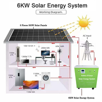 Système solaire complet 6KW avec contrôleur MPPT prêt à l'emploi WON-W1-1AP6000W pour caravane