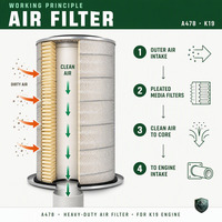 Filtre à air pour groupe électrogène diesel A478 pour moteur de production d'énergie K19, élément filtrant, pièce de rechange