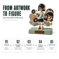 Support en acrylique personnalisé pour figurines de films et séries TV, Diorama, Usine OEM ODM, Boîte mystère, Jouet artistique, Cadeau de collection, Ensemble de décoration de bureau