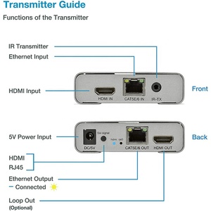 Extensor <span class=keywords><strong>HDMI</strong></span> HD 4K 60Hz 60M sobre Cat5e/<span class=keywords><strong>Cat6</strong></span>, Conversor <span class=keywords><strong>HDMI</strong></span> para RJ45 Ethernet TX RX V2.0, Extensor <span class=keywords><strong>HDMI</strong></span> 60M 1080P sobre Cat5e/<span class=keywords><strong>Cat6</strong></span> - Product Image 3