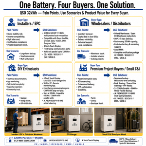 Batería Lifepo4 de 32KWH 51.2V 628AH 48V, <span class=keywords><strong>Precio</strong></span> DDP en Stock Europeo, Paquete de Baterías de Litio de 35Kwh 64 30 32 <span class=keywords><strong>KWH</strong></span> 64Kwh, Sistema de Almacenamiento de Energía Solar para el Hogar - Product Image 6