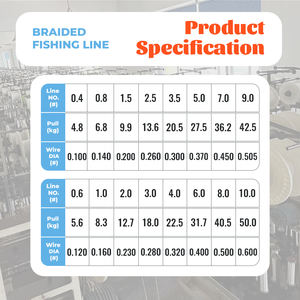500m X8 <span class=keywords><strong>Fil</strong></span> de pêche tressé multicolore anti-décoloration <span class=keywords><strong>Tresse</strong></span> résistante à l'usure à 8 brins - Product Image 3