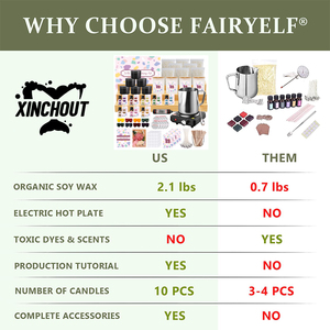 Bộ dụng cụ làm nến hoàn chỉnh, máy làm tan sáp, dụng cụ làm nến tự làm, dành cho người lớn, người mới bắt đầu, bộ dụng cụ làm nghệ thuật nến, 8 mùi hương, nồi tan sáp, sáp đậu nành - Product Image 3