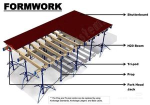 Puntello per Costruzioni Pesanti <span class=keywords><strong>con</strong></span> Puntello di Sostegno e Martinetto, Supporto Temporaneo Stabile Progettato per Lavori <span class=keywords><strong>Edili</strong></span> Strutturali - Product Image 5