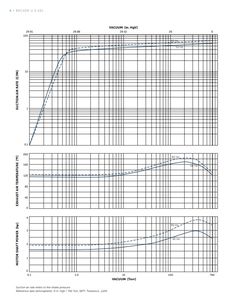 <span class=keywords><strong>Pompe</strong></span> à <span class=keywords><strong>vide</strong></span> <span class=keywords><strong>BECKER</strong></span> série U, U 5.101, pompes à <span class=keywords><strong>vide</strong></span> rotatives à palettes lubrifiées à l'huile, 3,5 CV, 71 SCFM - Product Image 4