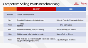 Jinghao OTC แอปอัจฉริยะเครื่องช่วยฟังไร้สายดิจิตอลแบบชาร์จไฟได้สำหรับการสูญเสียการได้ยิน - Product Image 2