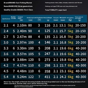 <span class=keywords><strong>Canne</strong></span> à Pêche en Carbone Dur de 4,2 m Cinq Générations pour Mer, Ensemble Complet pour <span class=keywords><strong>Lancer</strong></span> Longue Distance en Mer - Product Image 4